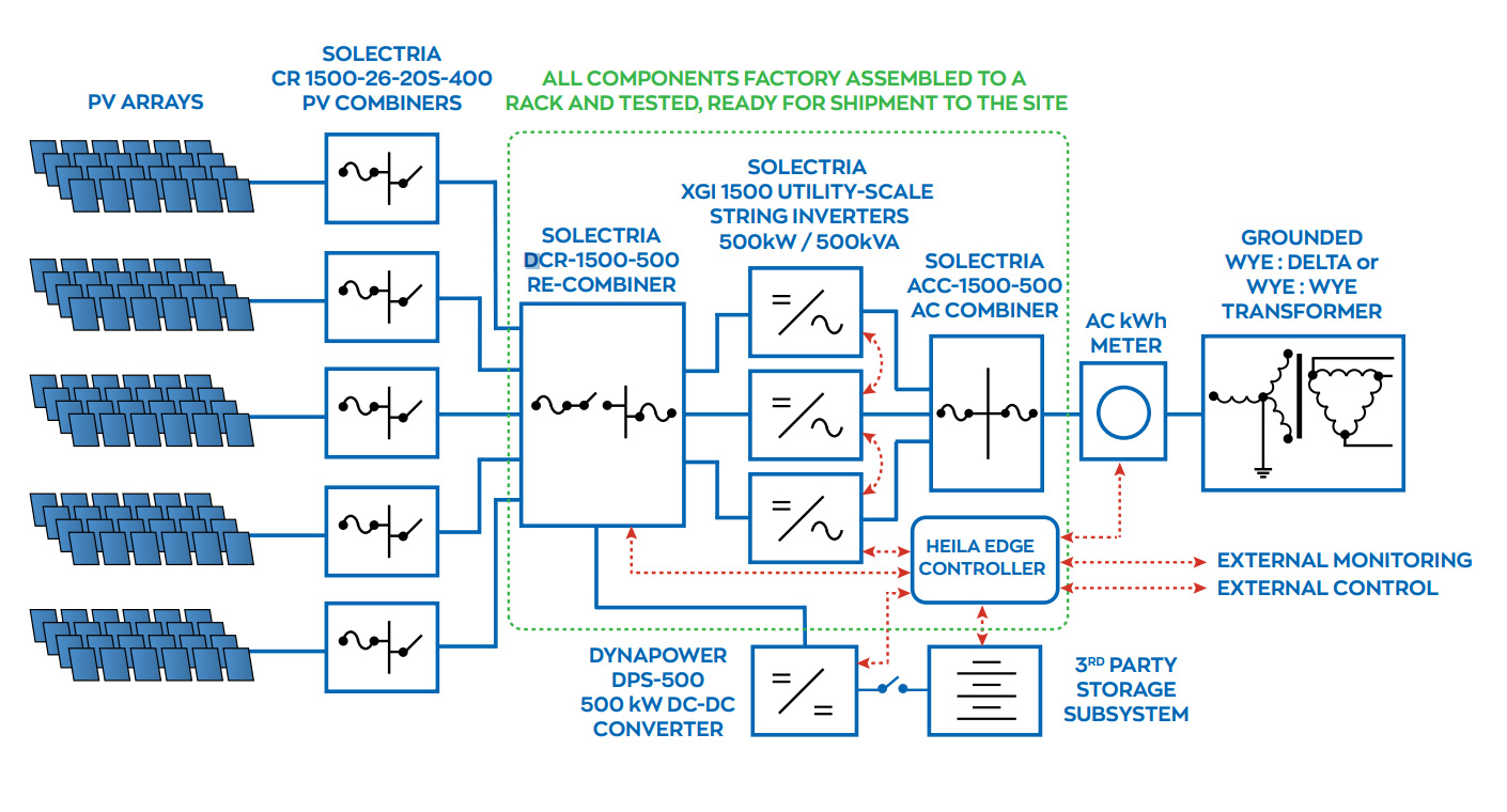 PVS 500 DC Coupled String Sizing & Battery Compatibility Tool