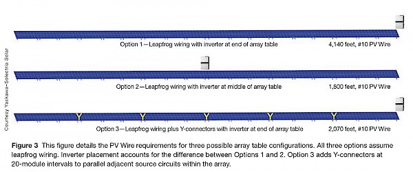 PV Wire requirements for three possible array configurations