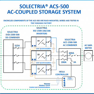 AC Coupled Energy Storage System